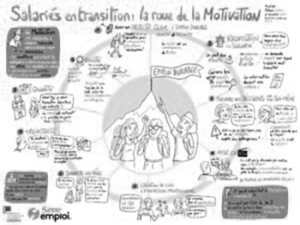 Les leviers de motivation des salarié.e.s en transition professionnelle 