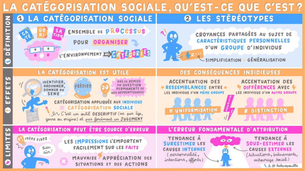 Comprendre et déjouer nos raccourcis mentaux : un guide pour éviter les stéréotypes et catégorisation Comprendre et déjouer nos raccourcis mentaux : un guide pour éviter les stéréotypes et catégorisation