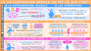Comprendre et déjouer nos raccourcis mentaux : un guide pour éviter les stéréotypes et catégorisation