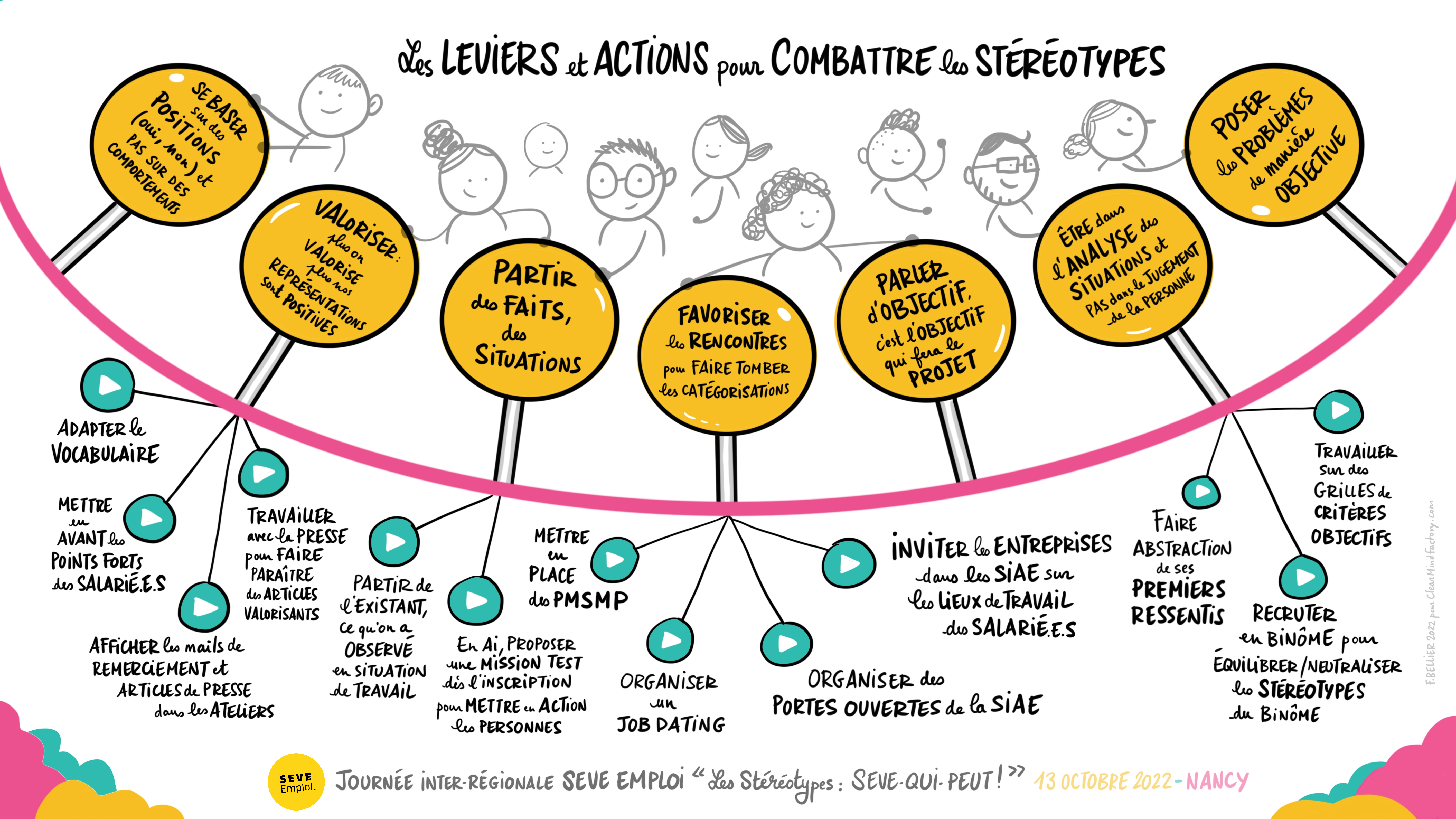 3_SEVE_ATELIERS_FINAL