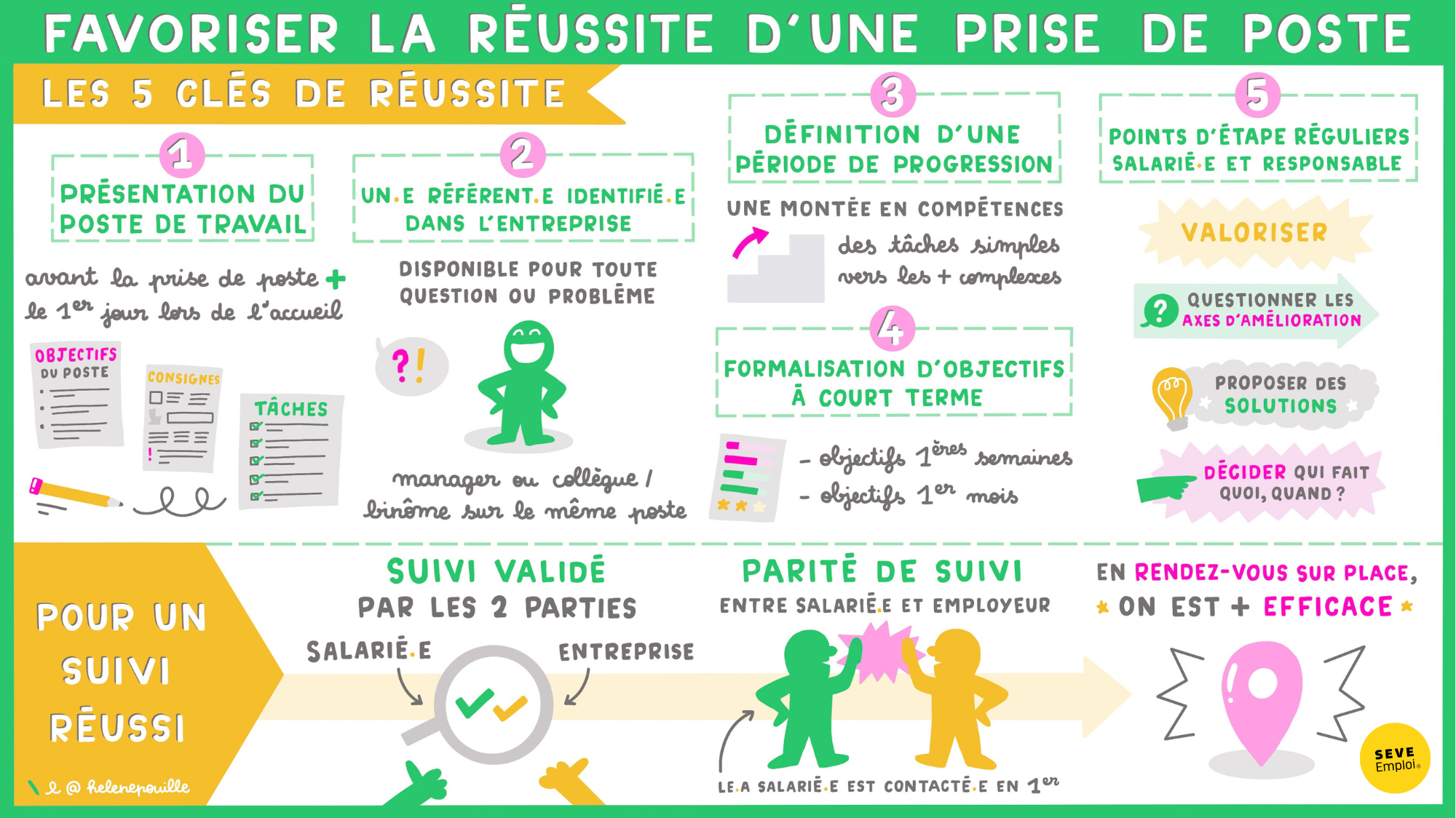 Facilitation graphique - prise_de_poste.pdf