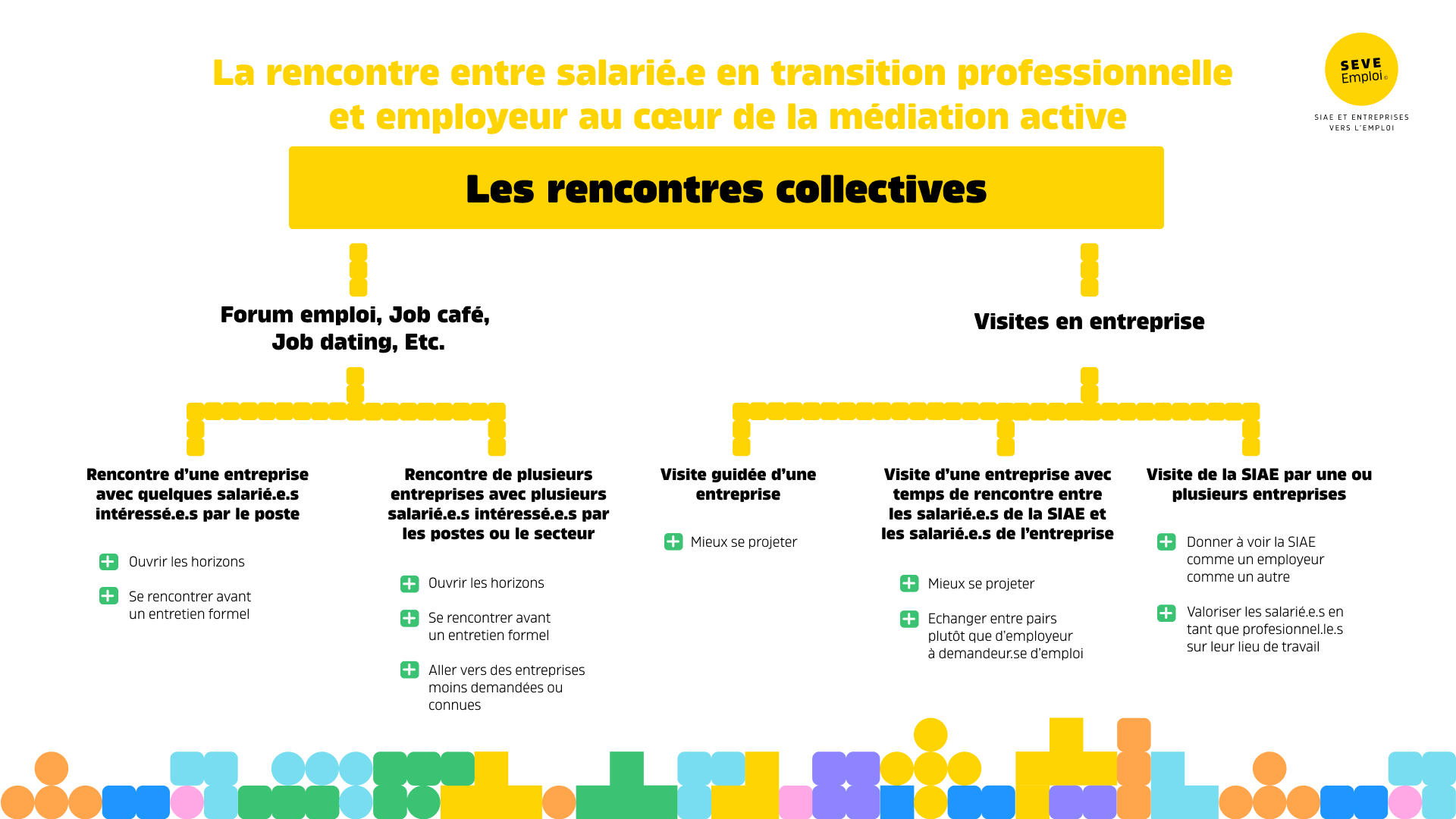 Tableau A