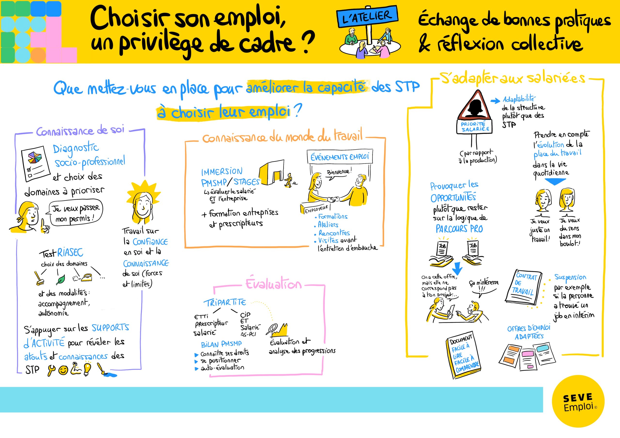 3. atelier choisir son emploi